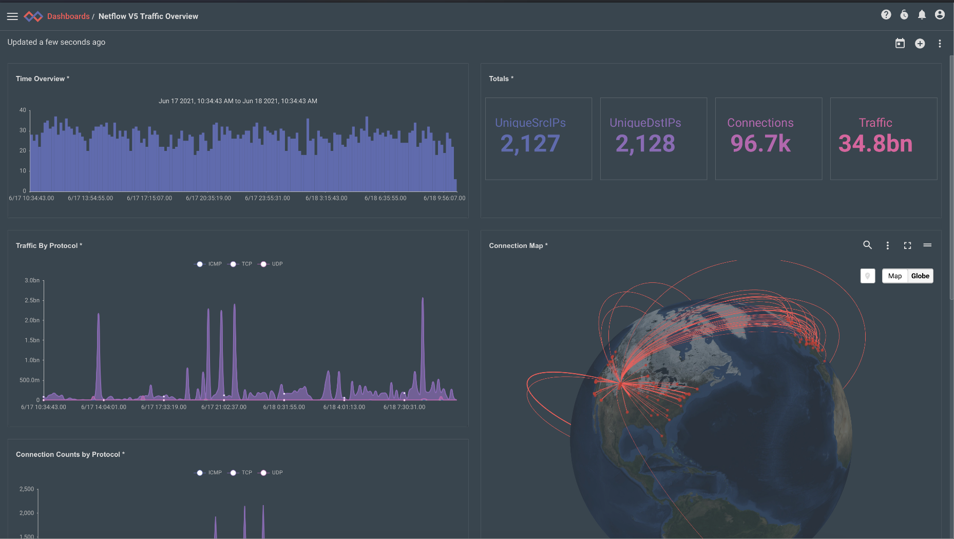 Gravwell-SecOps-Advanced visualizations