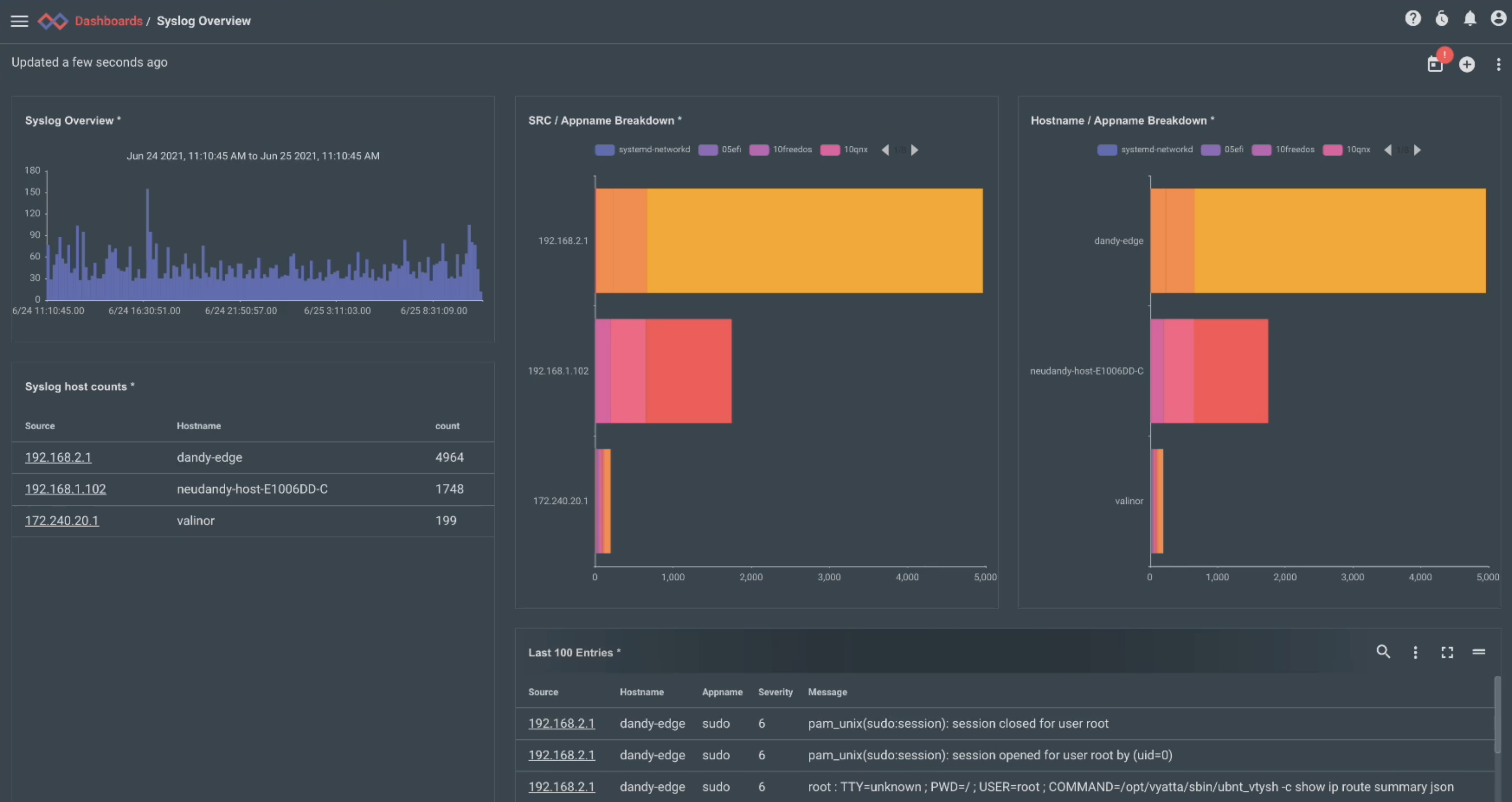 Gravwell-Technology-Meaningful Threat Hunting