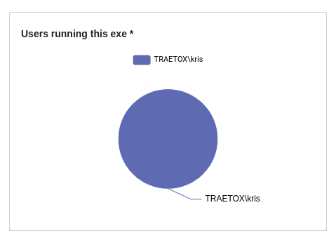 InvestigateMachine