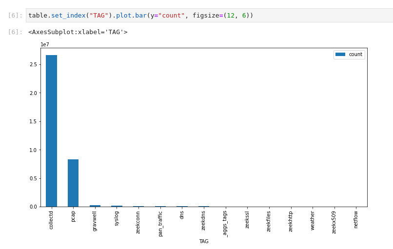 Jupyter + Gravwell=Unleash the Power of Python