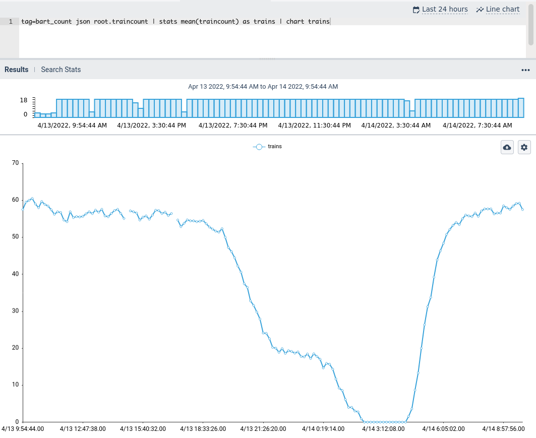 bart-count-chart