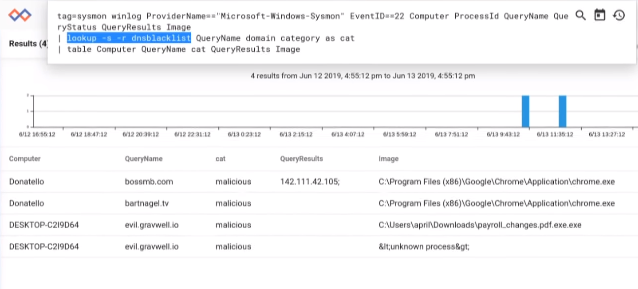 sysmon-dns-explore-5