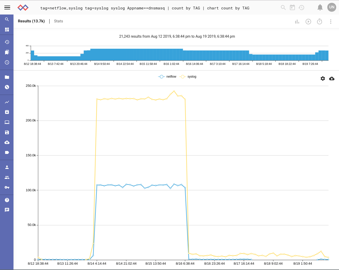 high-netflow-syslog-datarate