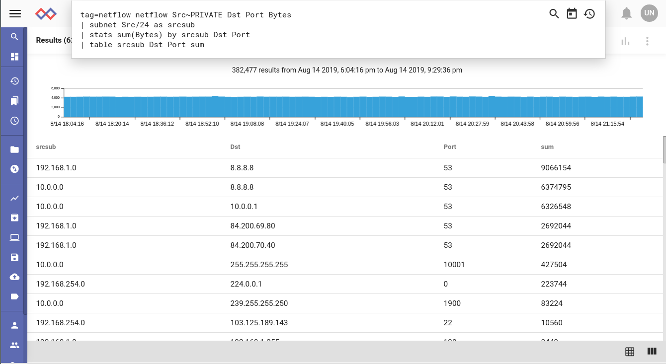 subnet-top-netflow