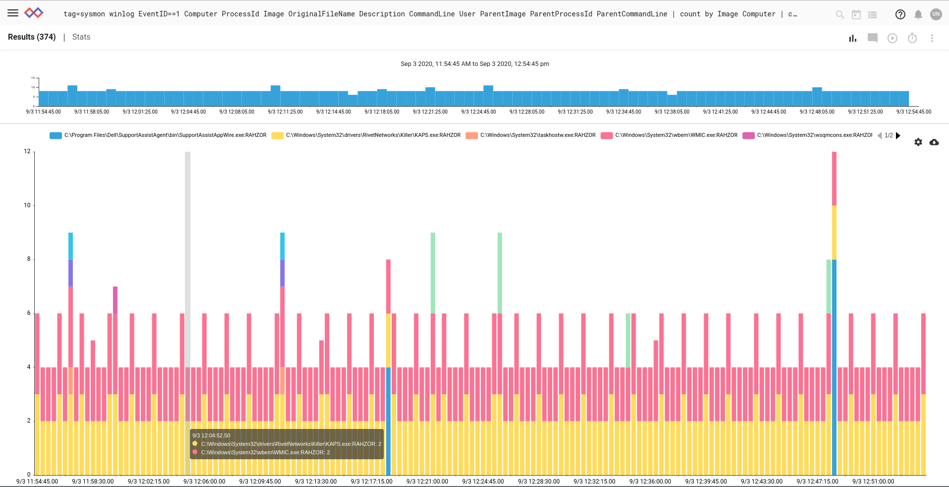 event id process creation sysmon