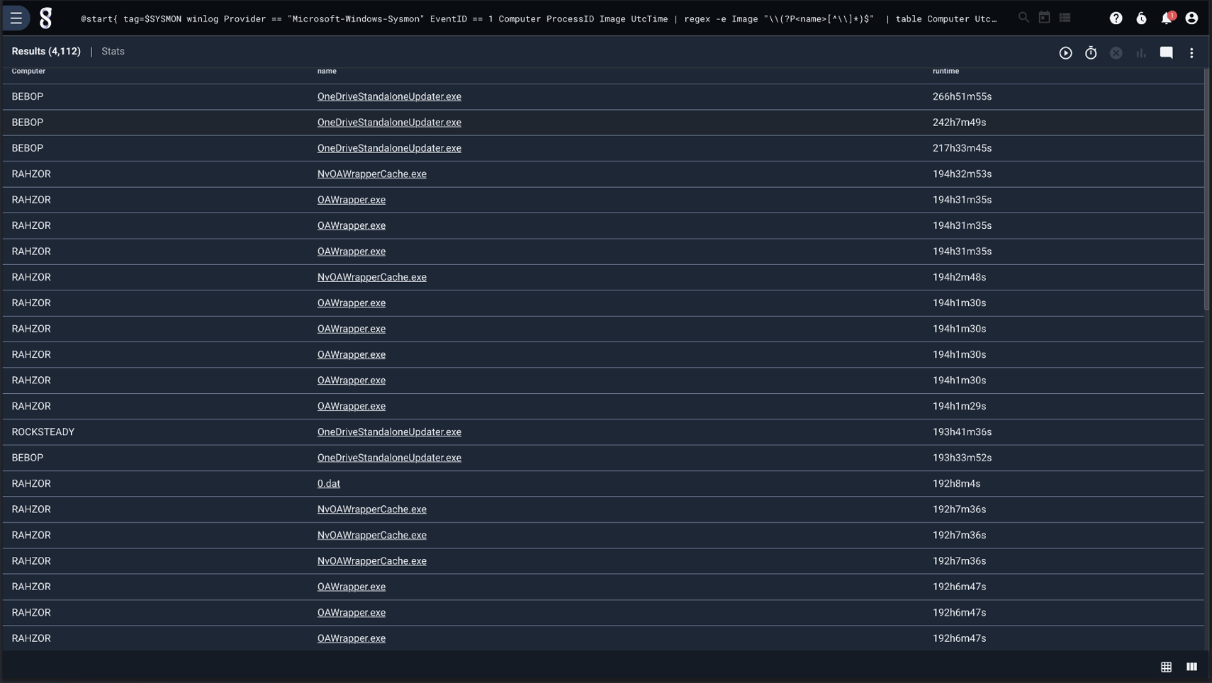 what-s-in-a-sysmon-event-eventid-5-process-termination