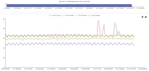 4_IPMI_Chart-by-Target