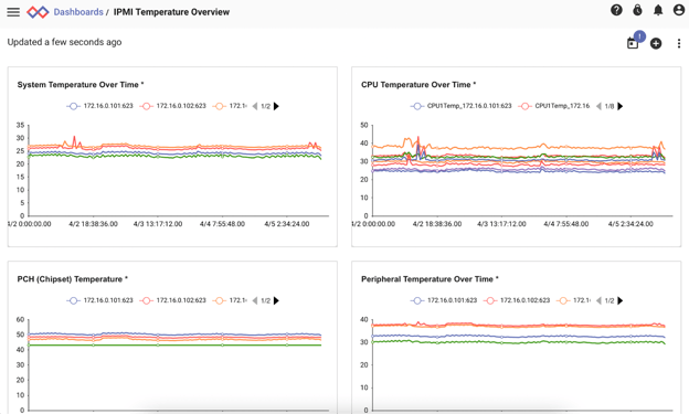 18_IPMI2_Temperature-overview