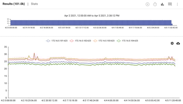 3_IPMI2_Test-data-chart