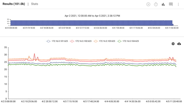 3_IPMI2_Test-data-chart