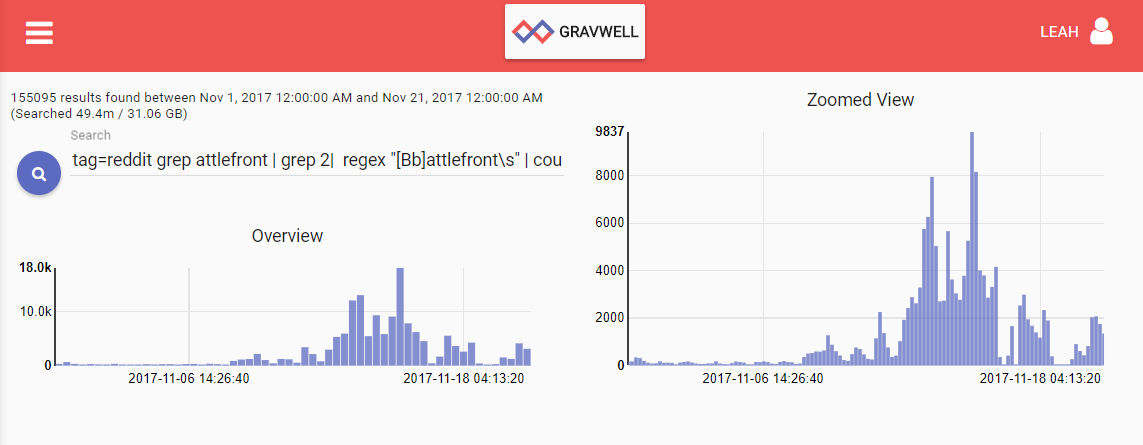 November BF2 mentions.png November BF2 mentions.png