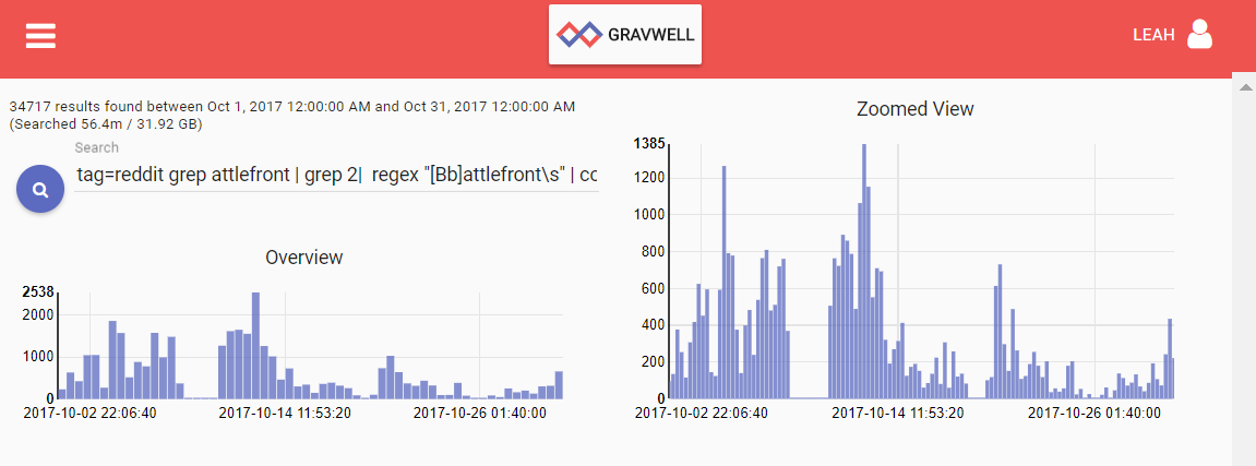 October BF2 mentions-1.png October BF2 mentions-1.png