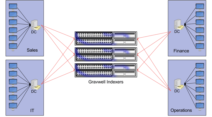 Gravwell Windows Enterprise.png