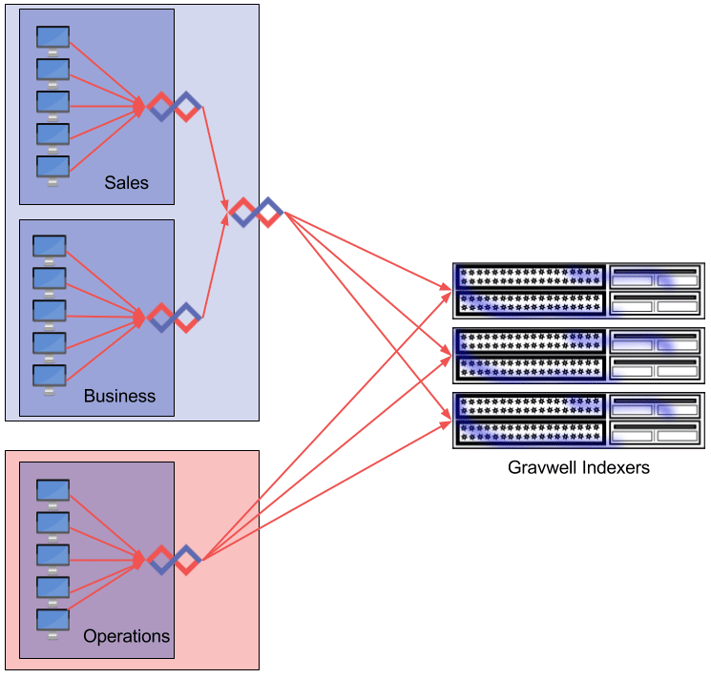 Gravwell Windows Federated.png