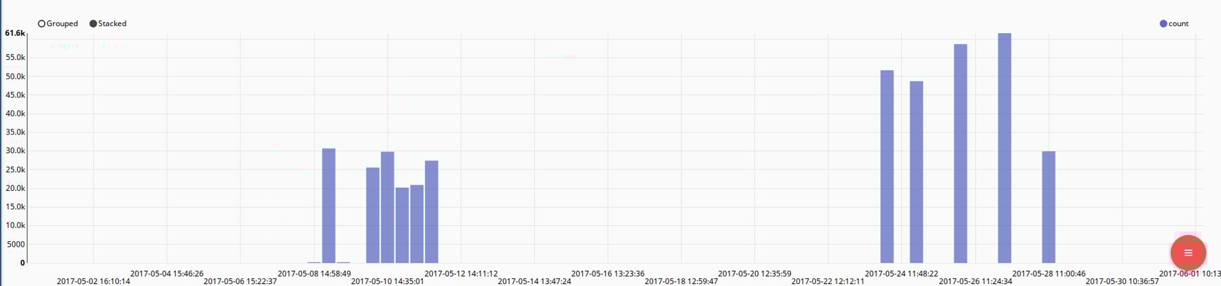 Unveiling Truth: Analyzing FCC Comments Online