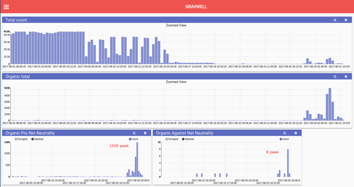 final-analysis-aug.png