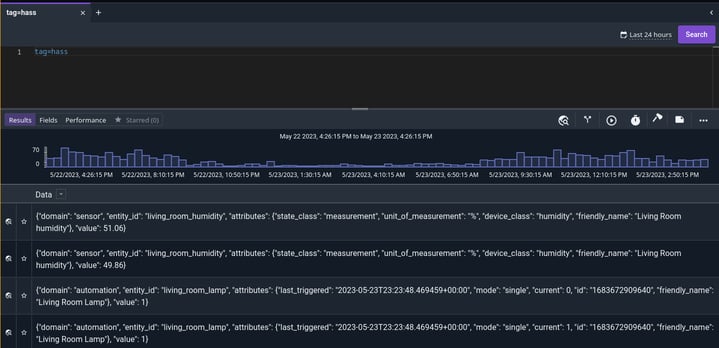 Home Assistant Integration: Analyzing Smart Homes with Gravwell