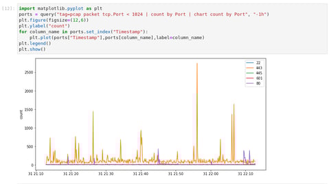 Jupyter + Gravwell=Unleash the Power of Python