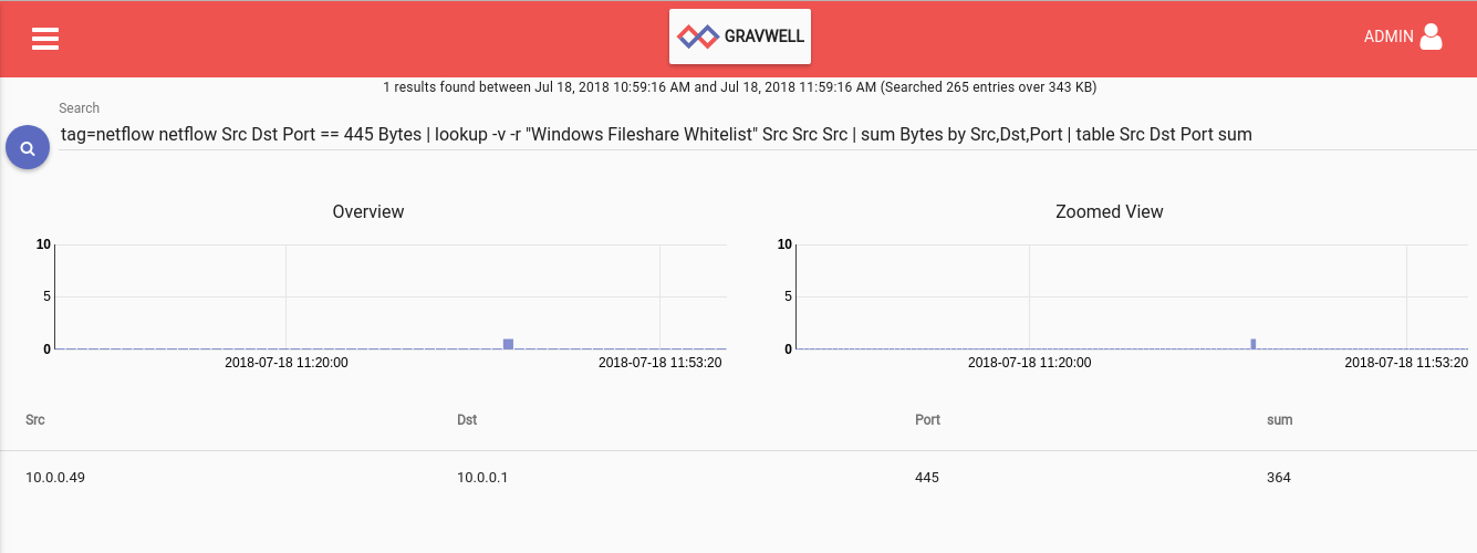 netflow-whitelist-full