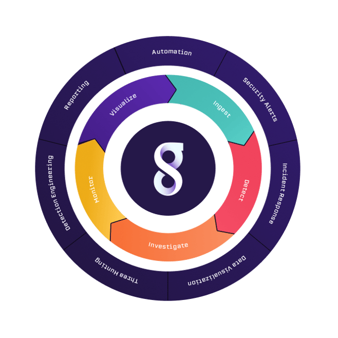 rsa-wheel