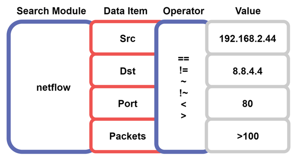 search_module