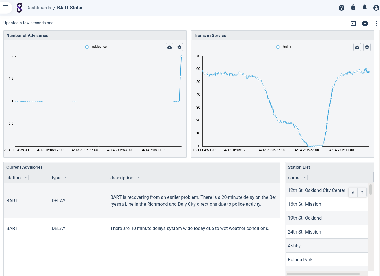 status-dashboard