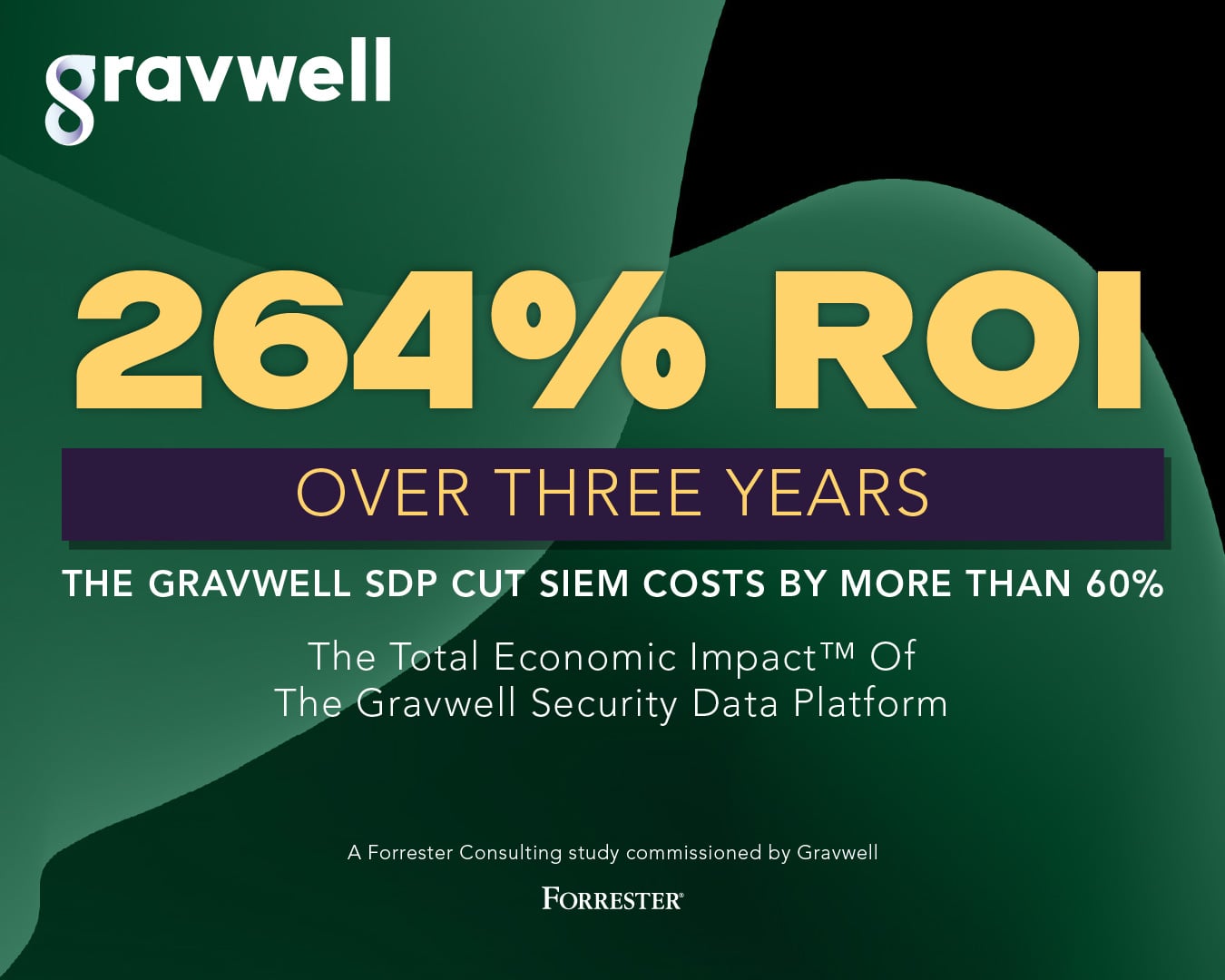 264% ROI in New Forrester Consulting TEI Study