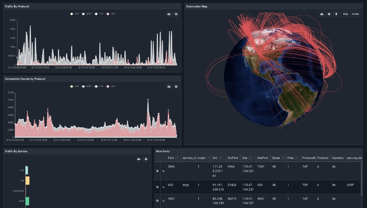 Gravwell Product Tour Intuitive Dashboard@2x