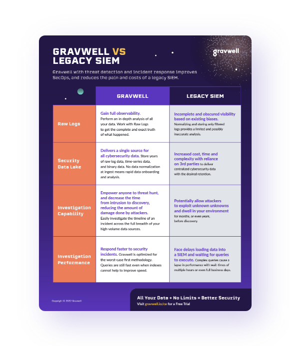 Gravwell-Gravwell VS Legacy SIEM-Side by Side Comparison