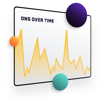 Gravwell-Homepage-DNS Over time