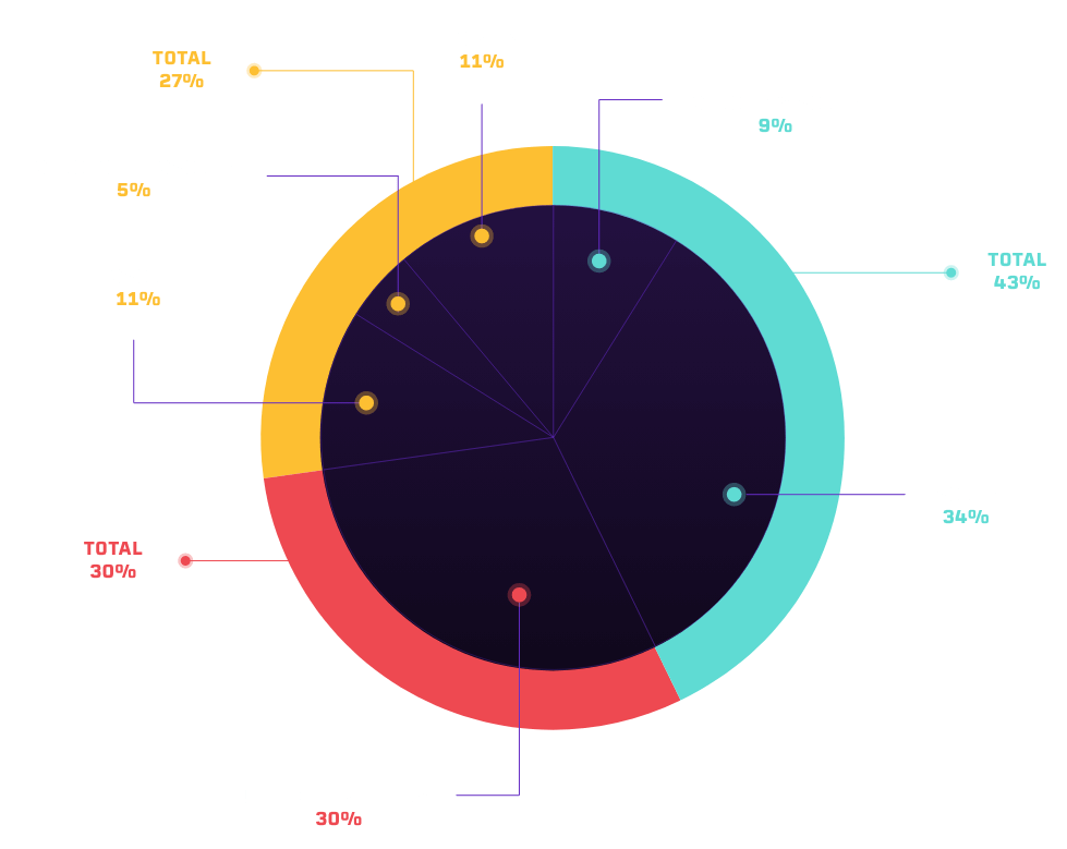 Gravwell-Survey Results-SIEM Expectations Chart