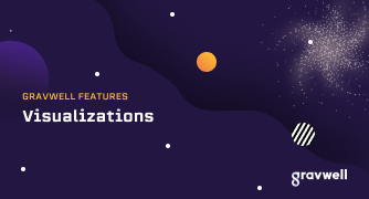 Visualizations