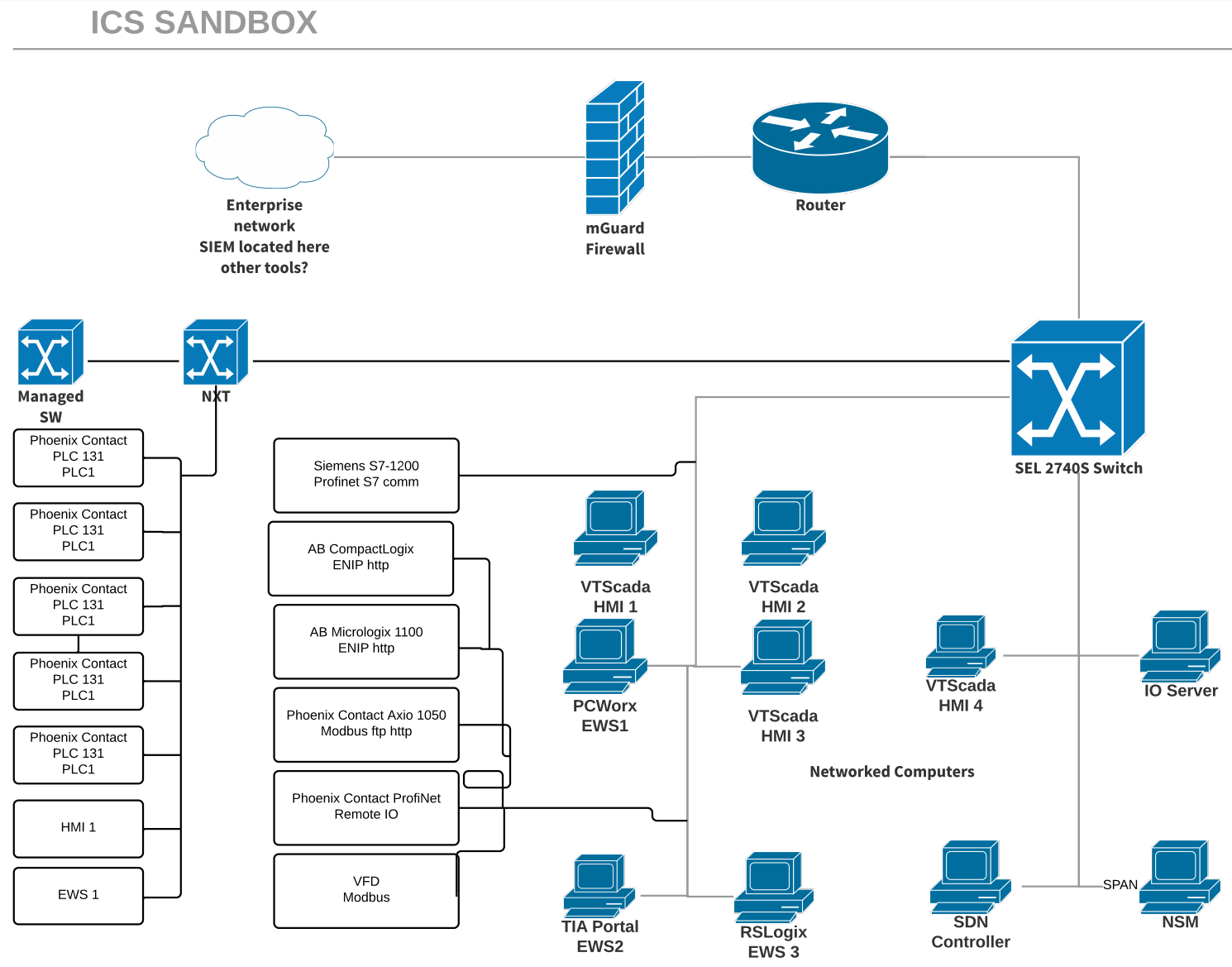 ics-village-network-diagram