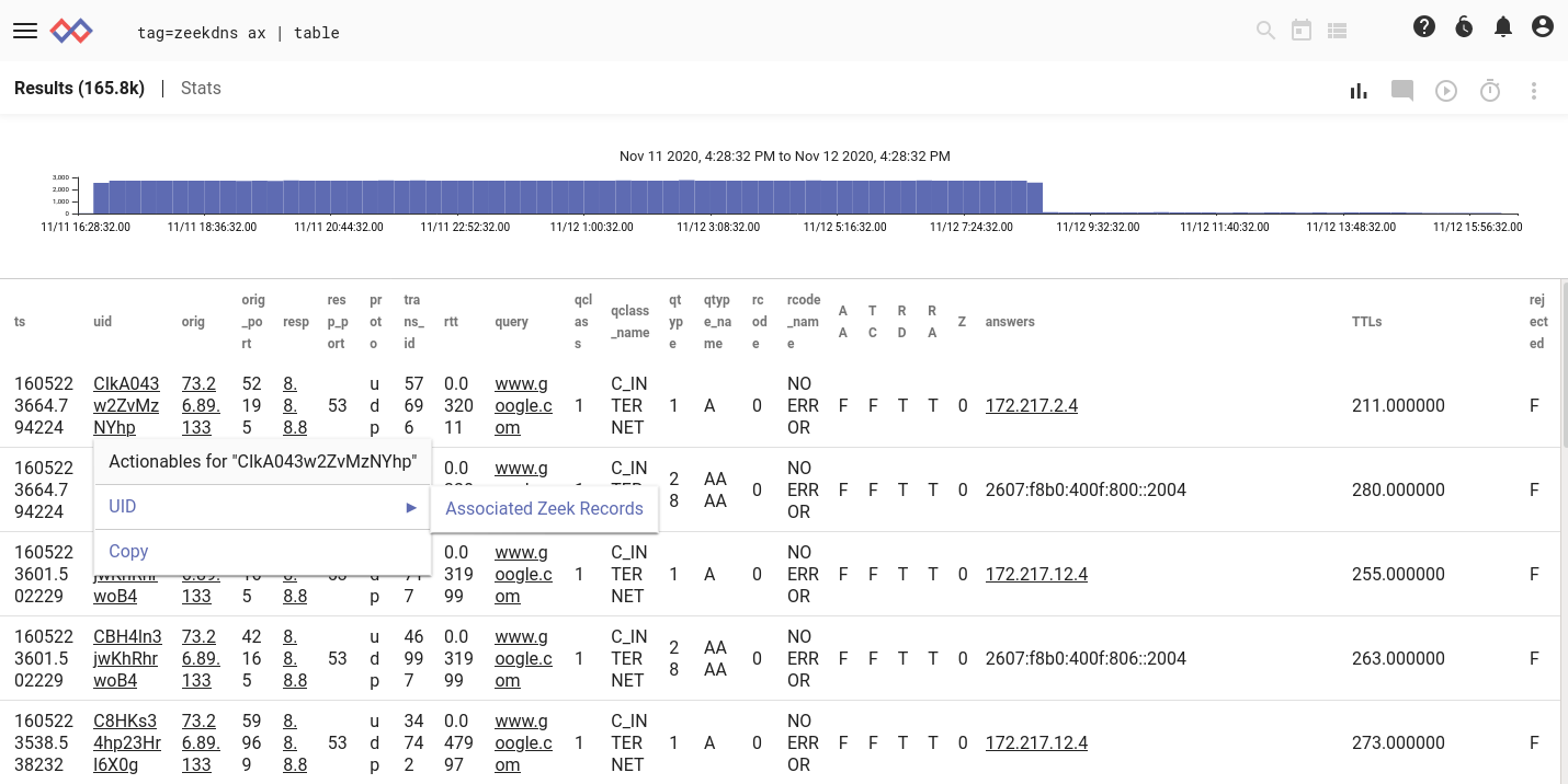 Zeek UID field actionable